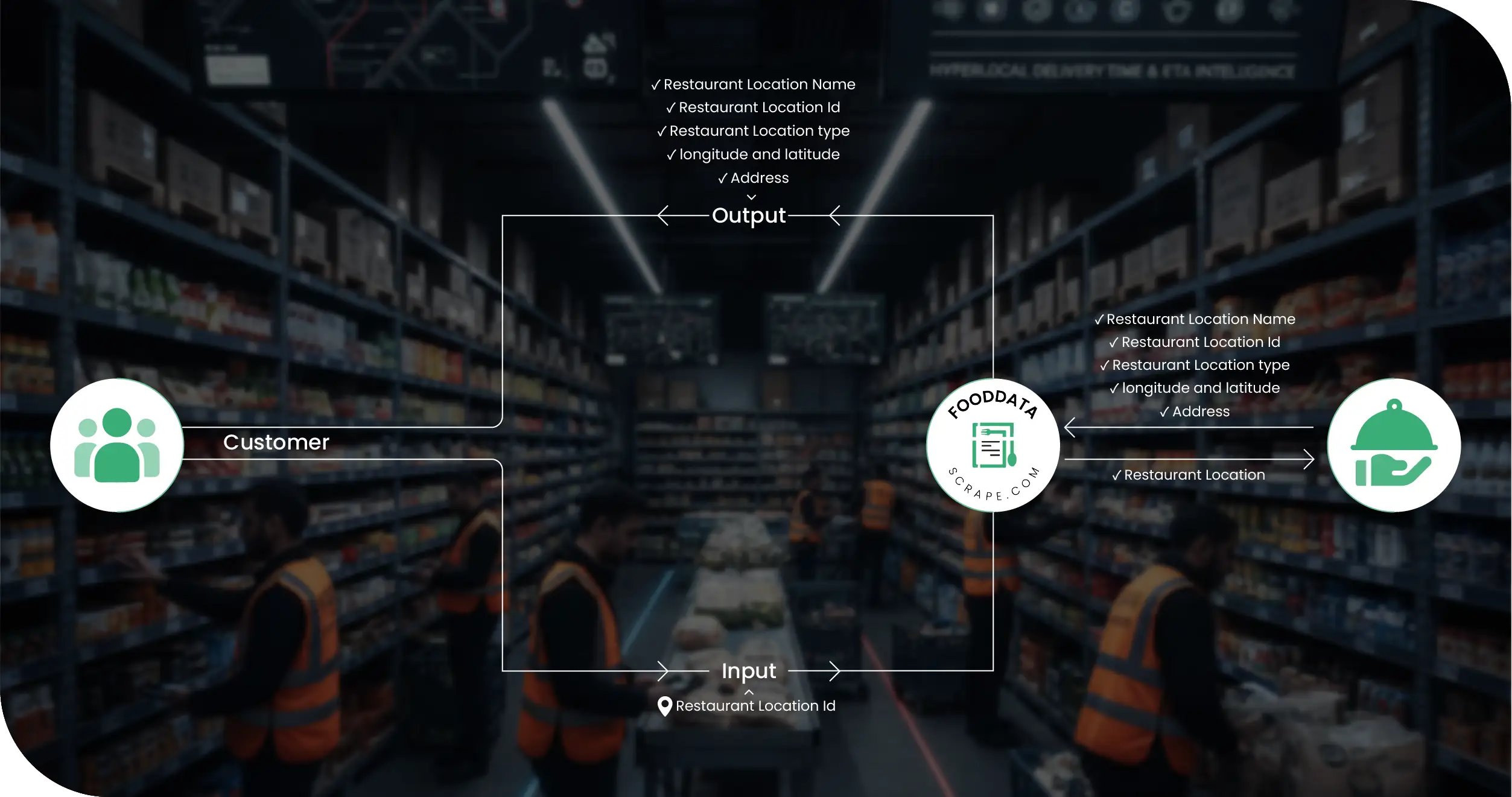 Foodpanda Methodologies